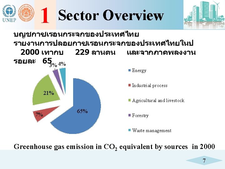 1 Sector Overview บญชกาซเรอนกระจกของประเทศไทย รายงานการปลอยกาซเรอนกระจกของประเทศไทยในป 2000 เทากบ 229 ลานตน และจากภาคพลงงาน รอยละ 653% 4% Energy
