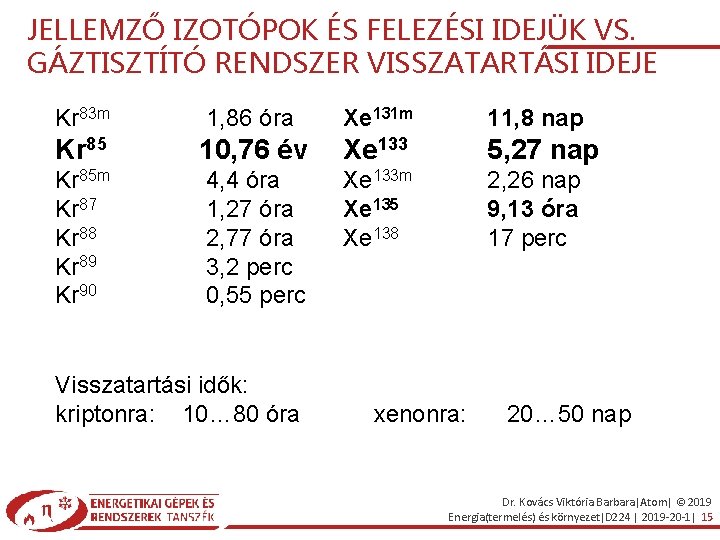 JELLEMZŐ IZOTÓPOK ÉS FELEZÉSI IDEJÜK VS. GÁZTISZTÍTÓ RENDSZER VISSZATARTÁSI IDEJE Kr 83 m 1,