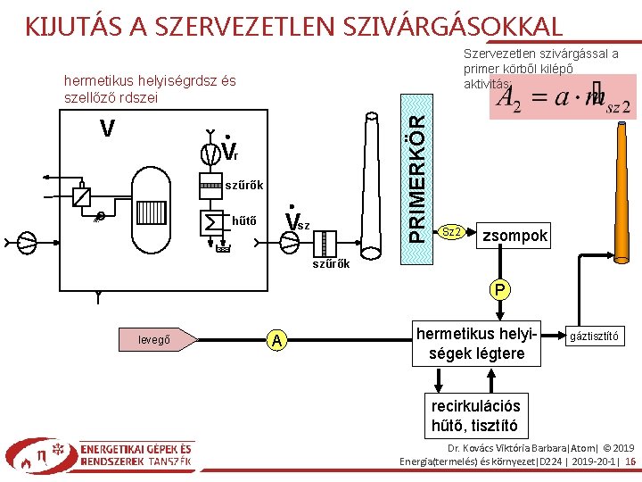 KIJUTÁS A SZERVEZETLEN SZIVÁRGÁSOKKAL Szervezetlen szivárgással a primer körből kilépő aktivitás: V PRIMERKÖR hermetikus