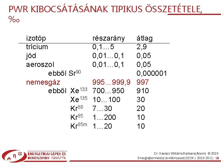 PWR KIBOCSÁTÁSÁNAK TIPIKUS ÖSSZETÉTELE, ‰ izotóp trícium jód aeroszol ebből Sr 90 nemesgáz ebből