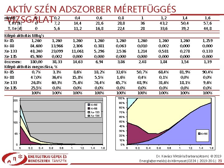 AKTÍV SZÉN ADSZORBER MÉRETFÜGGÉS méret: 0 0, 2 0, 4 0, 6 0, 8