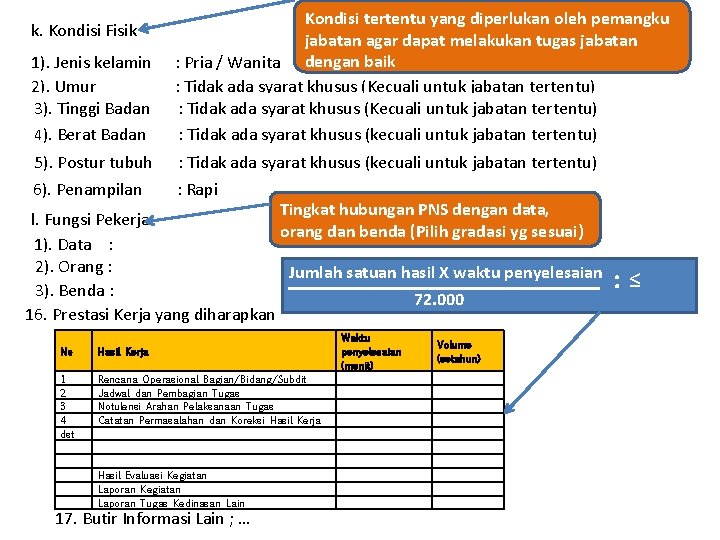 Kondisi tertentu yang diperlukan oleh pemangku k. Kondisi Fisik jabatan agar dapat melakukan tugas