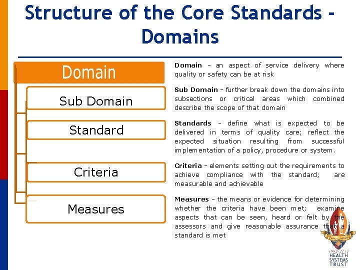 Structure of the Core Standards Domains § Domain - an aspect of service delivery