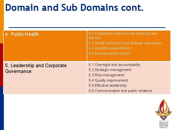 Domain and Sub Domains cont. 4. Public Health 4. 1 Population based service planning