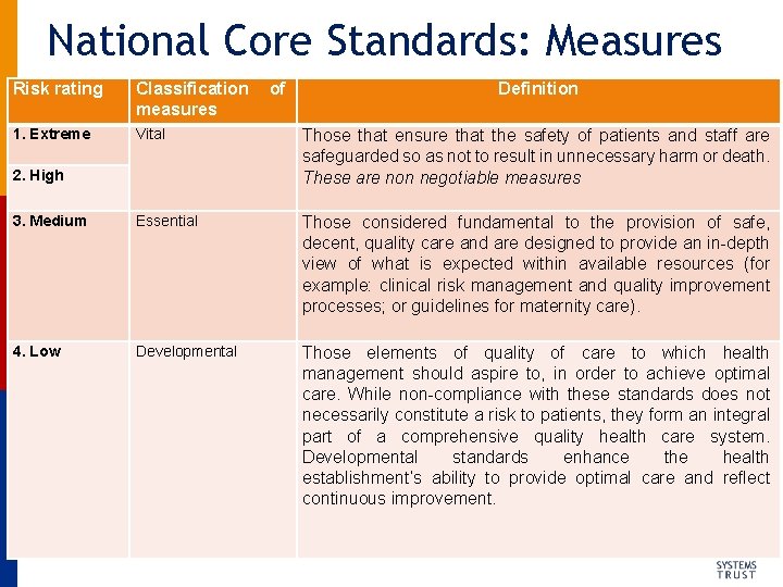 National Core Standards: Measures Risk rating Classification measures 1. Extreme Vital Those that ensure