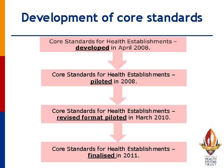 Development of core standards Core Standards for Health Establishments – piloted in 2008. Core
