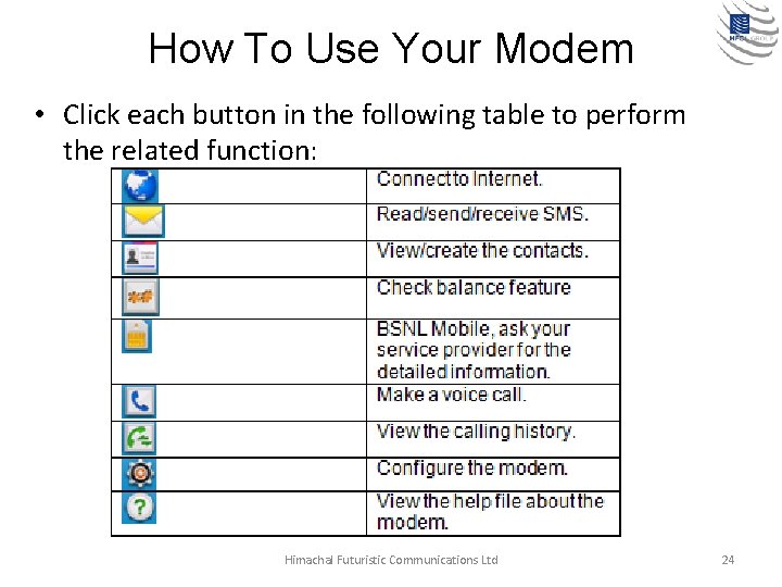 How To Use Your Modem • Click each button in the following table to