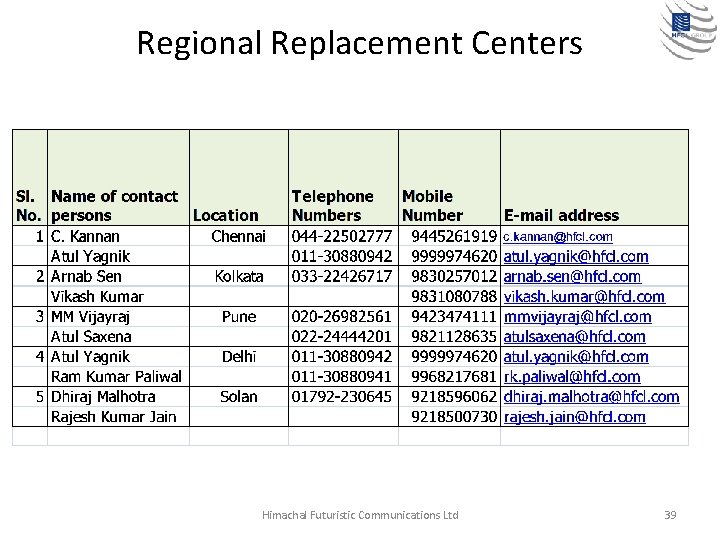 Regional Replacement Centers Himachal Futuristic Communications Ltd 39 