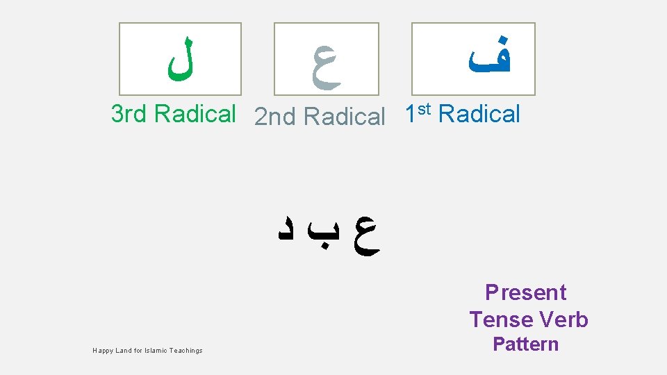  ﻝ ﻉ ﻑ 3 rd Radical 2 nd Radical 1 st Radical ﻉﺏﺩ