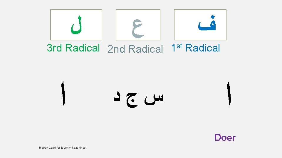  ﻝ ﻉ ﻑ 3 rd Radical 2 nd Radical 1 st Radical ﺍ