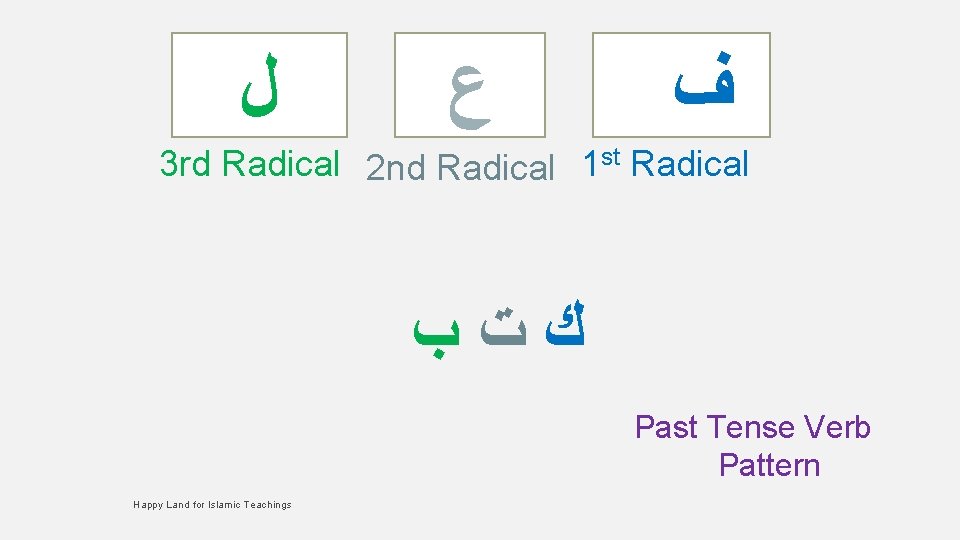  ﻝ ﻉ ﻑ 3 rd Radical 2 nd Radical 1 st Radical ﻙﺕﺏ