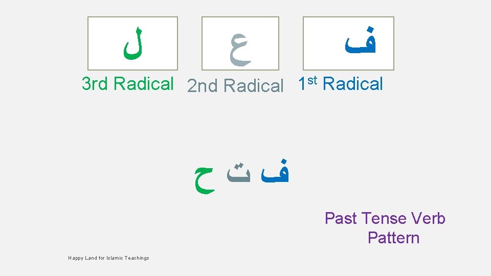  ﻝ ﻉ ﻑ 3 rd Radical 2 nd Radical 1 st Radical ﻑﺕﺡ