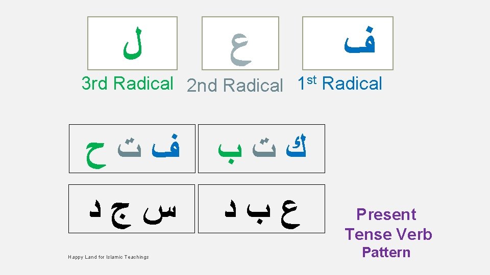  ﻝ ﻉ ﻑ 3 rd Radical 2 nd Radical 1 st Radical ﻑﺕﺡ