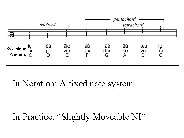 Byzantine: Western: In Notation: A fixed note system In Practice: “Slightly Moveable NI” 