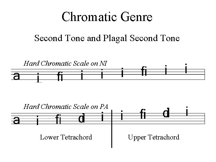 Chromatic Genre Second Tone and Plagal Second Tone Hard Chromatic Scale on NI Hard