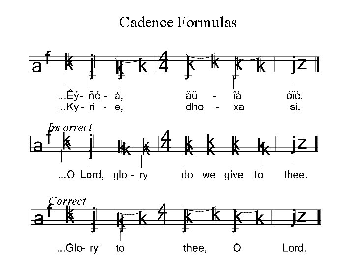 Cadence Formulas Incorrect Correct 