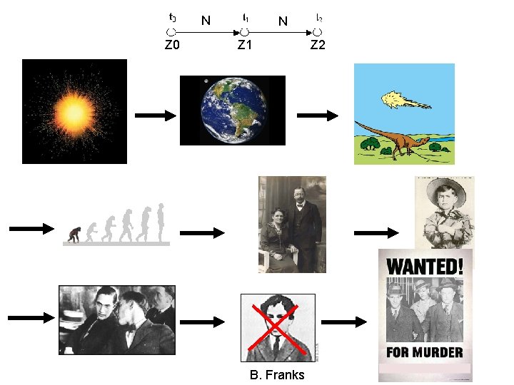 N Z 0 N Z 1 Z 2 R. Loeb B. Franks N Z 0 N Z 1 Z 2 R. Loeb B. Franks