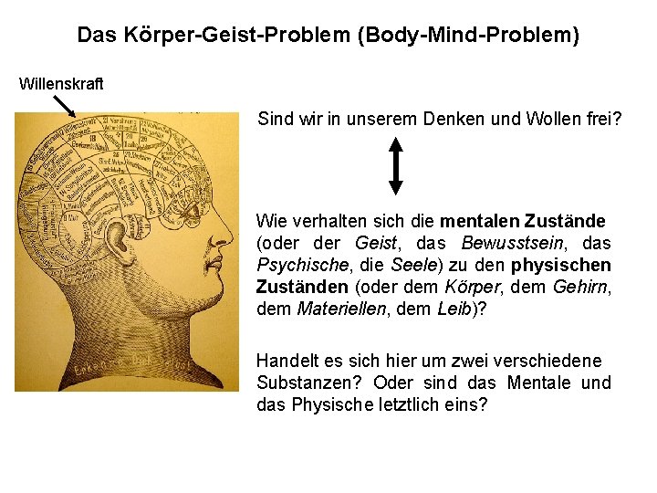 Das Körper-Geist-Problem (Body-Mind-Problem) Willenskraft Sind wir in unserem Denken und Wollen frei? Wie verhalten