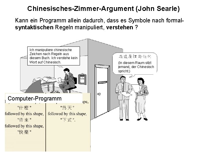 Chinesisches-Zimmer-Argument (John Searle) Kann ein Programm allein dadurch, dass es Symbole nach formalsyntaktischen Regeln
