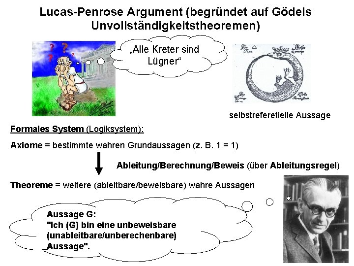 Lucas-Penrose Argument (begründet auf Gödels Unvollständigkeitstheoremen) „Alle Kreter sind Lügner“ selbstreferetielle Aussage Formales System Lucas-Penrose Argument (begründet auf Gödels Unvollständigkeitstheoremen) „Alle Kreter sind Lügner“ selbstreferetielle Aussage Formales System