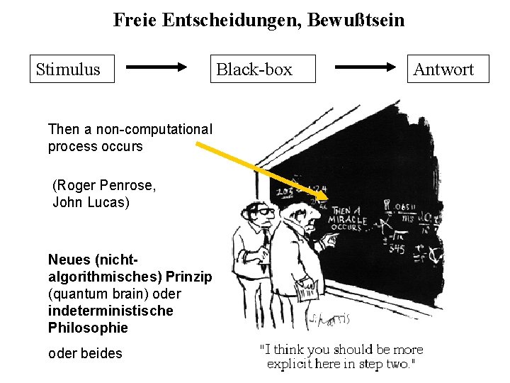 Freie Entscheidungen, Bewußtsein Stimulus Black-box Then a non-computational process occurs (Roger Penrose, John Lucas)