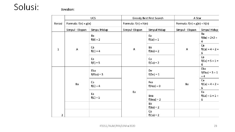 Solusi: IF 2211/NUM/RIN/19 Mar 2020 23 