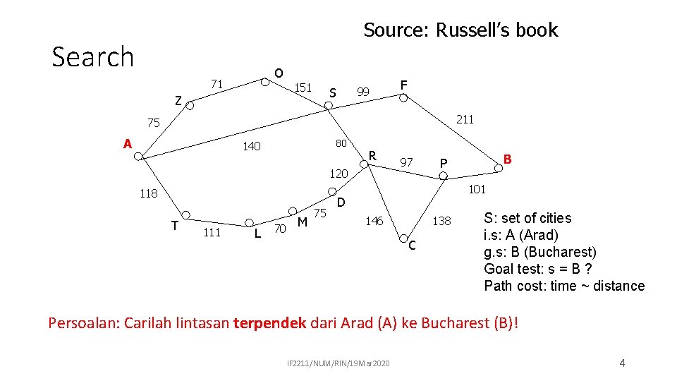 Source: Russell’s book Search O 71 151 Z S 99 F 211 75 A