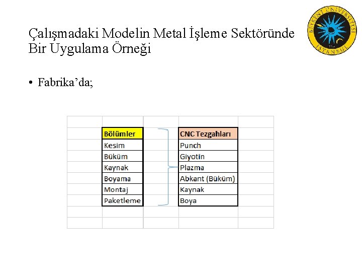 Çalışmadaki Modelin Metal İşleme Sektöründe Bir Uygulama Örneği • Fabrika’da; 