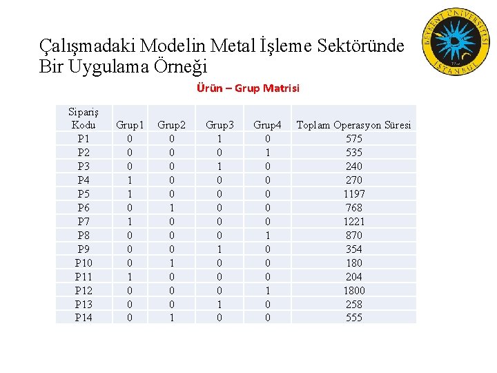 Çalışmadaki Modelin Metal İşleme Sektöründe Bir Uygulama Örneği Ürün – Grup Matrisi Sipariş Kodu