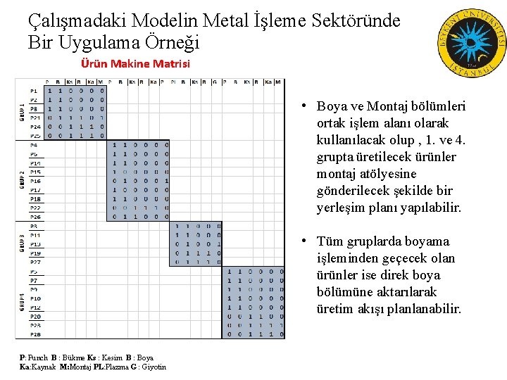 Çalışmadaki Modelin Metal İşleme Sektöründe Bir Uygulama Örneği Ürün Makine Matrisi • Boya ve