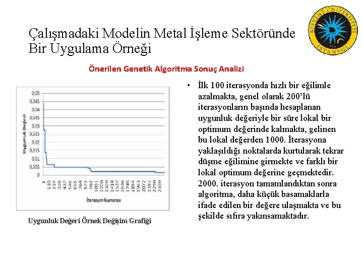 Çalışmadaki Modelin Metal İşleme Sektöründe Bir Uygulama Örneği Önerilen Genetik Algoritma Sonuç Analizi Uygunluk