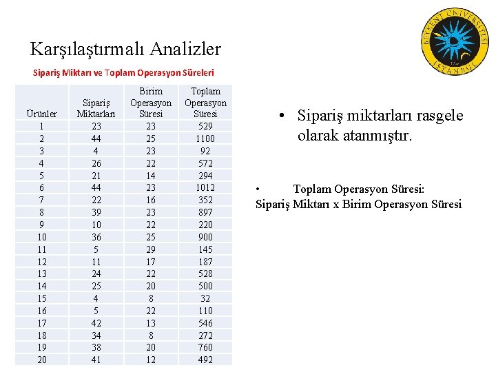 Karşılaştırmalı Analizler Sipariş Miktarı ve Toplam Operasyon Süreleri Ürünler 1 2 3 4 5