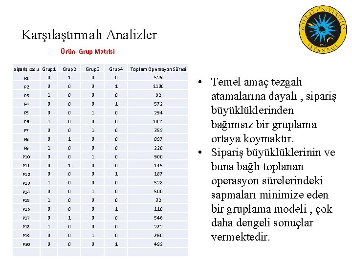 Karşılaştırmalı Analizler Ürün- Grup Matrisi Sipariş Kodu Grup 1 Grup 2 Grup 3 Grup