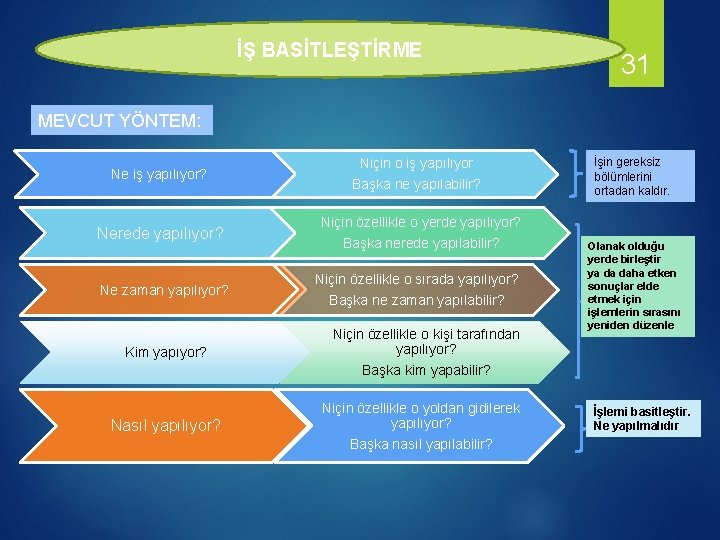 İŞ BASİTLEŞTİRME 31 MEVCUT YÖNTEM: Ne iş yapılıyor? Nerede yapılıyor? Ne zaman yapılıyor? Kim