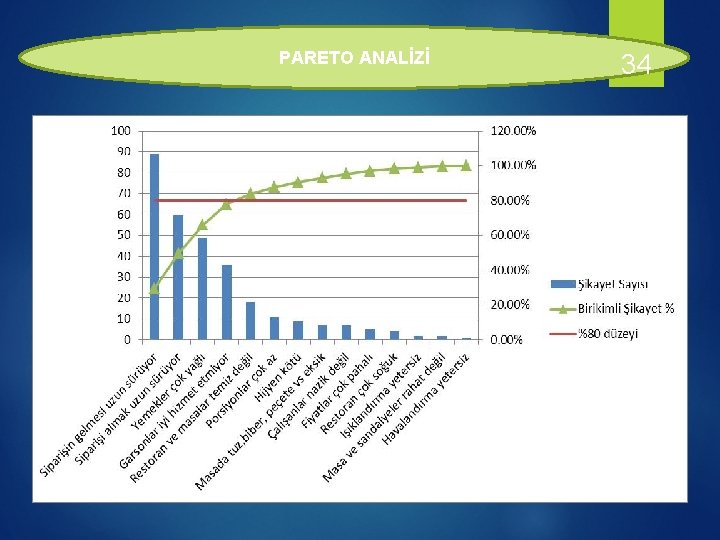PARETO ANALİZİ 34 