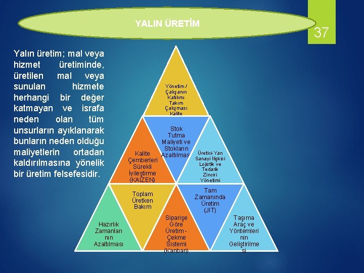 YALIN ÜRETİM Yalın üretim; mal veya hizmet üretiminde, üretilen mal veya sunulan hizmete herhangi