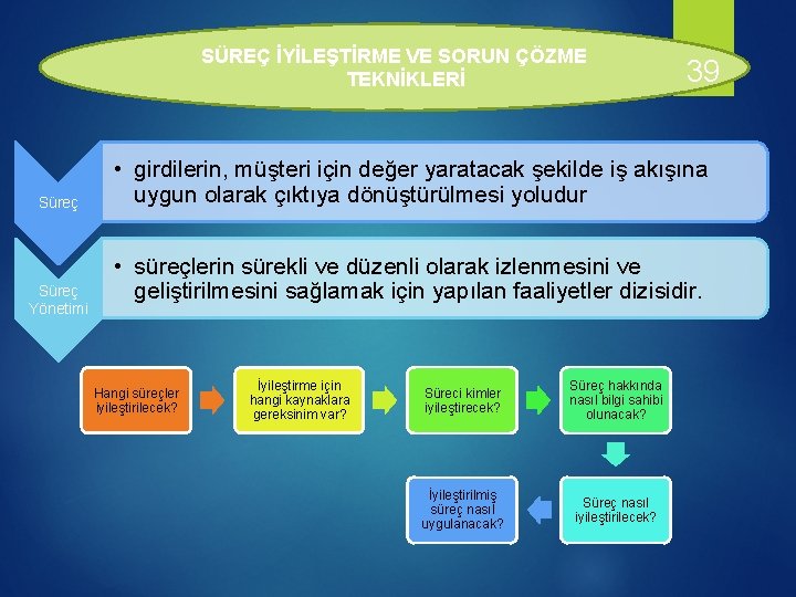 SÜREÇ İYİLEŞTİRME VE SORUN ÇÖZME TEKNİKLERİ Süreç Yönetimi 39 • girdilerin, müşteri için değer