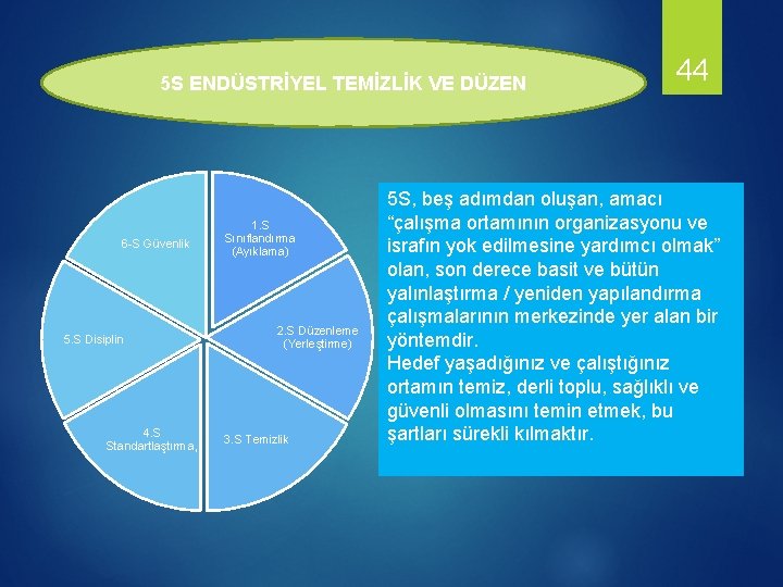 5 S ENDÜSTRİYEL TEMİZLİK VE DÜZEN 6 -S Güvenlik 5. S Disiplin 4. S