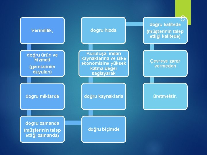 6 Verimlilik, doğru hızda doğru kalitede (müşterinin talep ettiği kalitede) doğru ürün ve hizmeti