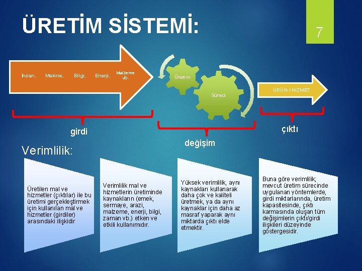 ÜRETİM SİSTEMİ: İnsan, Makine, Bilgi, Enerji, Malzeme vb. 7 Üretim Süreci çıktı girdi değişim