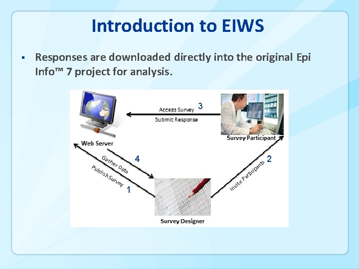 Introduction to EIWS § Responses are downloaded directly into the original Epi Info™ 7