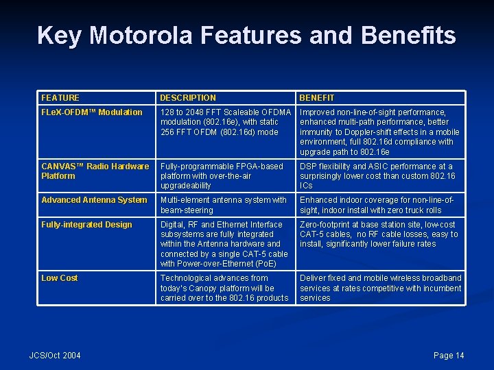 Key Motorola Features and Benefits FEATURE DESCRIPTION BENEFIT FLe. X-OFDM™ Modulation 128 to 2048