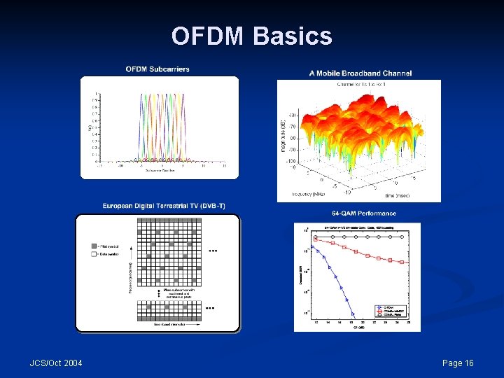 OFDM Basics JCS/Oct 2004 Page 16 