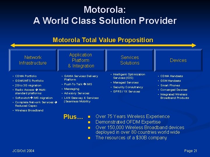 Motorola: A World Class Solution Provider Motorola Total Value Proposition Network Infrastructure • •