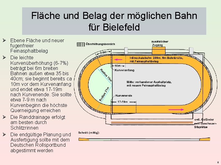 Fläche und Belag der möglichen Bahn für Bielefeld Ø Ebene Fläche und neuer fugenfreier