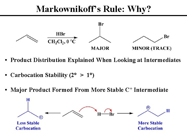 Markownikoff’s Rule: Why? • Product Distribution Explained When Looking at Intermediates • Carbocation Stability