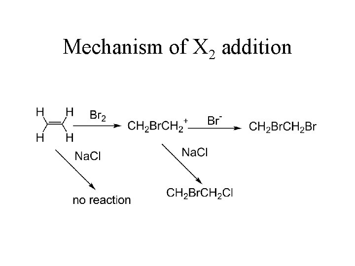 Mechanism of X 2 addition 