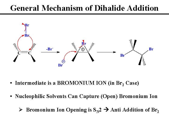 General Mechanism of Dihalide Addition • Intermediate is a BROMONIUM ION (in Br 2