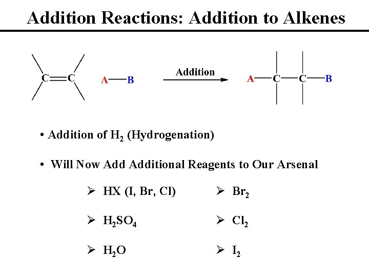 Addition Reactions: Addition to Alkenes • Addition of H 2 (Hydrogenation) • Will Now