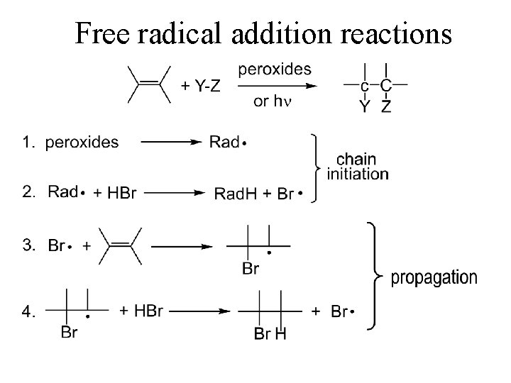 Free radical addition reactions 
